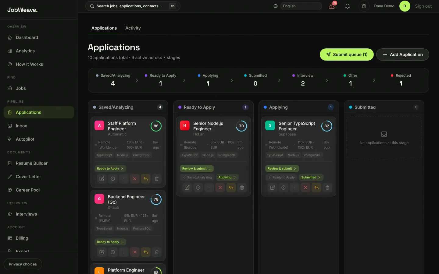 The Applications board with columns from Saved/Analyzing to Rejected and a Submit queue button