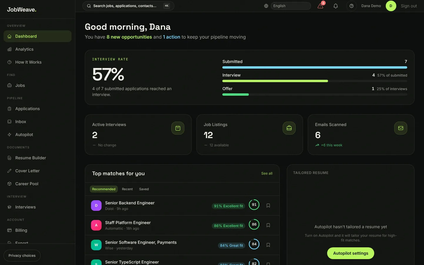 The JobWeave dashboard with a 57% interview rate headline, a submitted, interview and offer funnel, and a list of top job matches